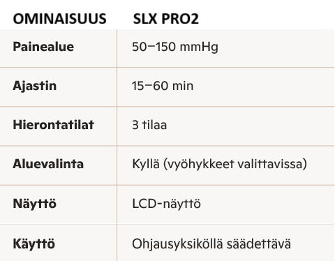 SLX Pro2 palautumislahkeet, ominaisuudet