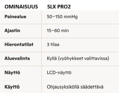 SLX Pro2 palautumislahkeet, ominaisuudet