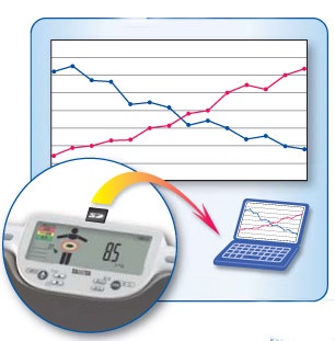 Tanita BC-601 kehonkoostumusvaaka, segmenttianalyysi 8 elektrodilla