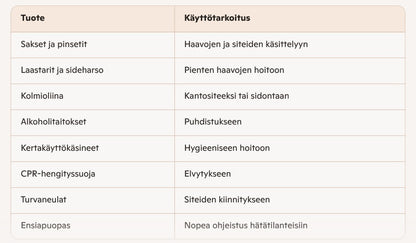 Huoltoreppupaketti, ensiapureppu 36 l, kylmähoito ja perusensiapu